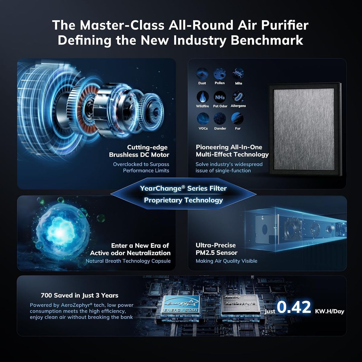 AEOCKY 2300 ft² Air Purifier: Powerful, Family-Safe, Year-Round Clean
