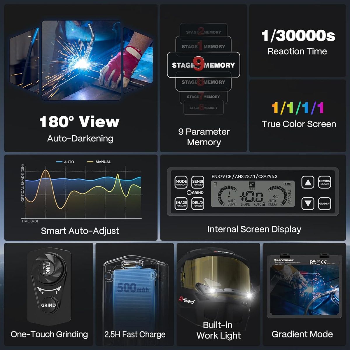 Arccaptain Intelligent Auto-Shade Welding Helmet: 180° View