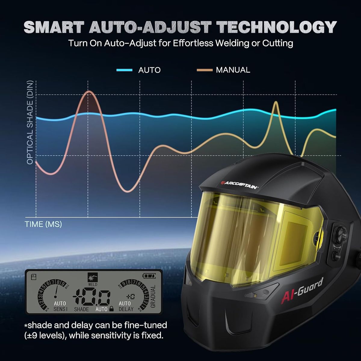 Arccaptain Intelligent Auto-Shade Welding Helmet: 180° View