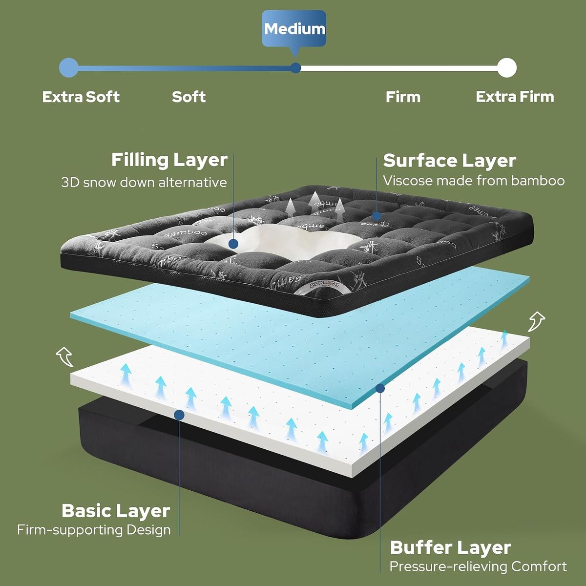 Bedlore 4-Inch Memory Foam Topper: Your Ticket to Deep Sleep