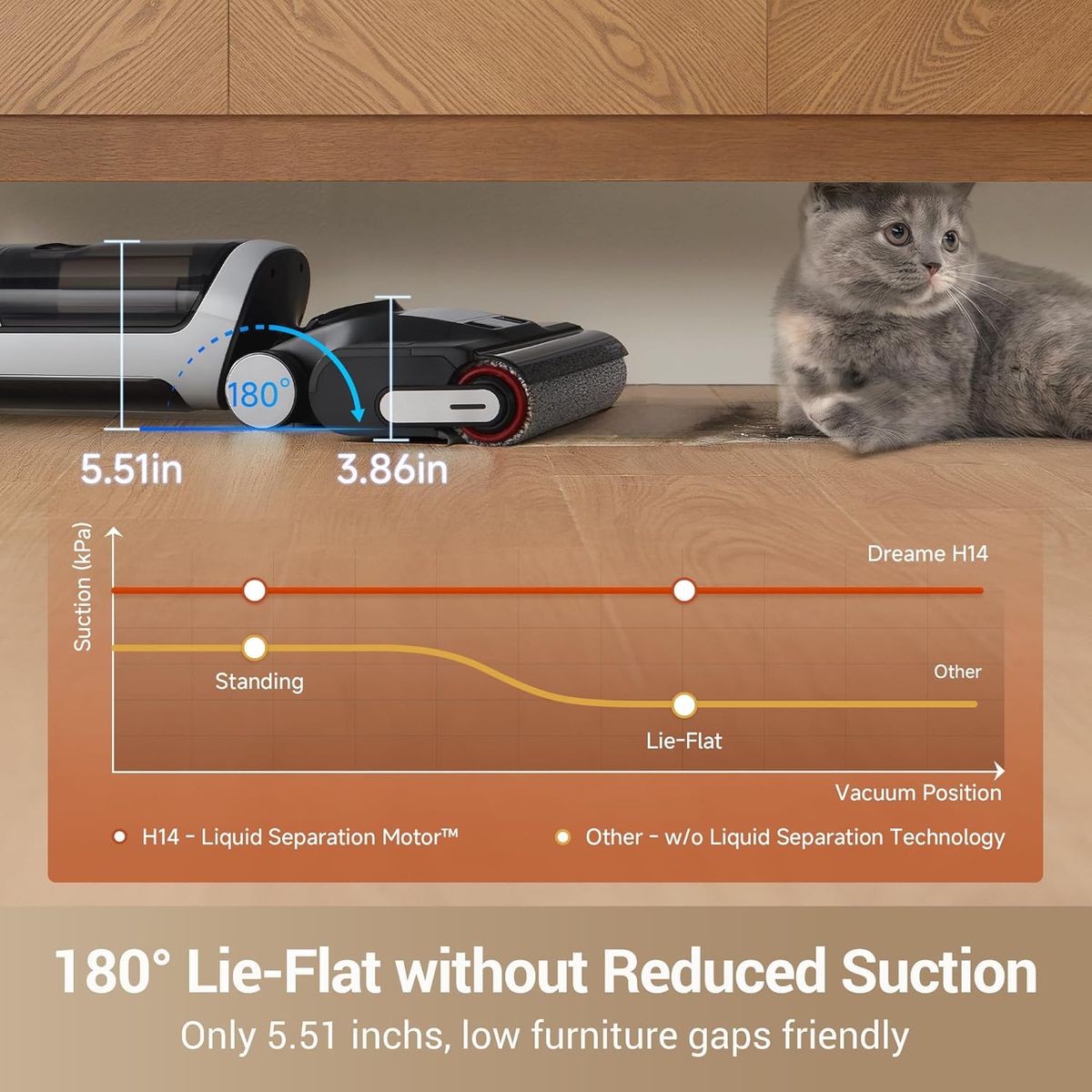 Dreame H14 Cordless Vacuum Mop: 180° Lie-Flat Cleaning