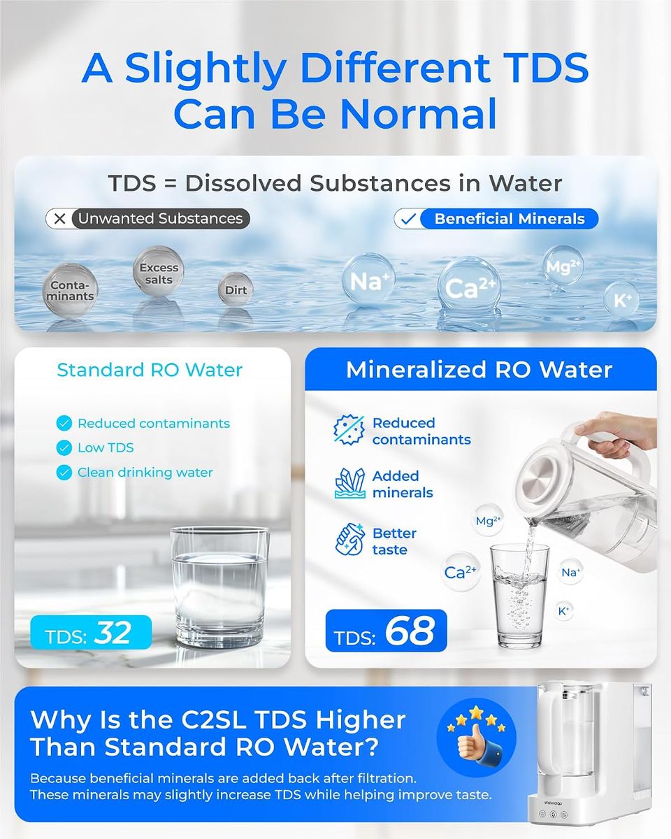 WFT Waterdrop C2SL: 7-Stage Mineral RO Countertop Filter