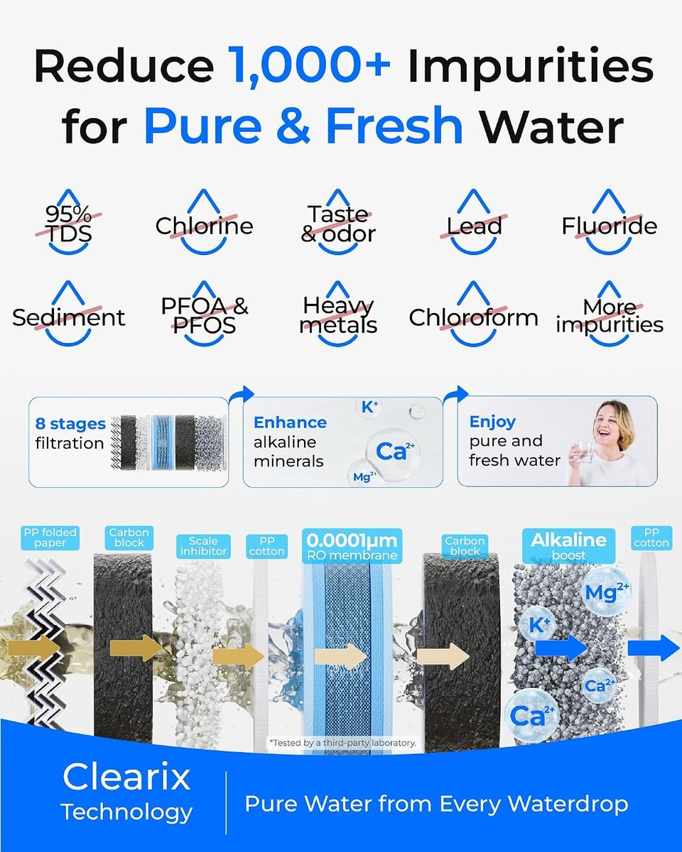 WFT Waterdrop G5P500A: Alkaline Mineral pH+ RO Filter