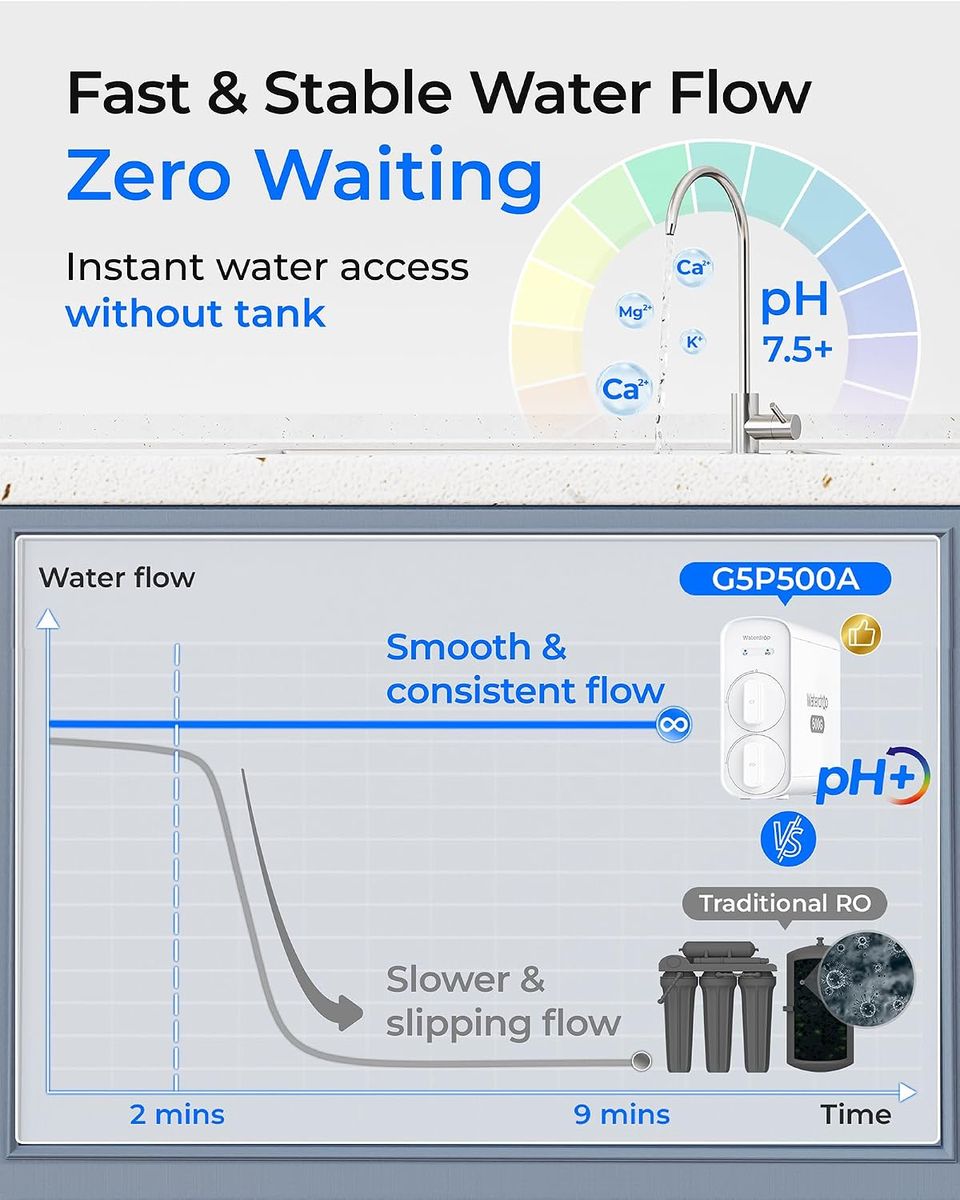 WFT Waterdrop G5P500A: Alkaline Mineral pH+ RO Filter
