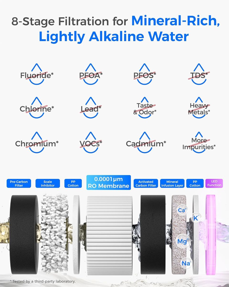 WFT Waterdrop M6SL: Countertop RO Purifier with Minerals