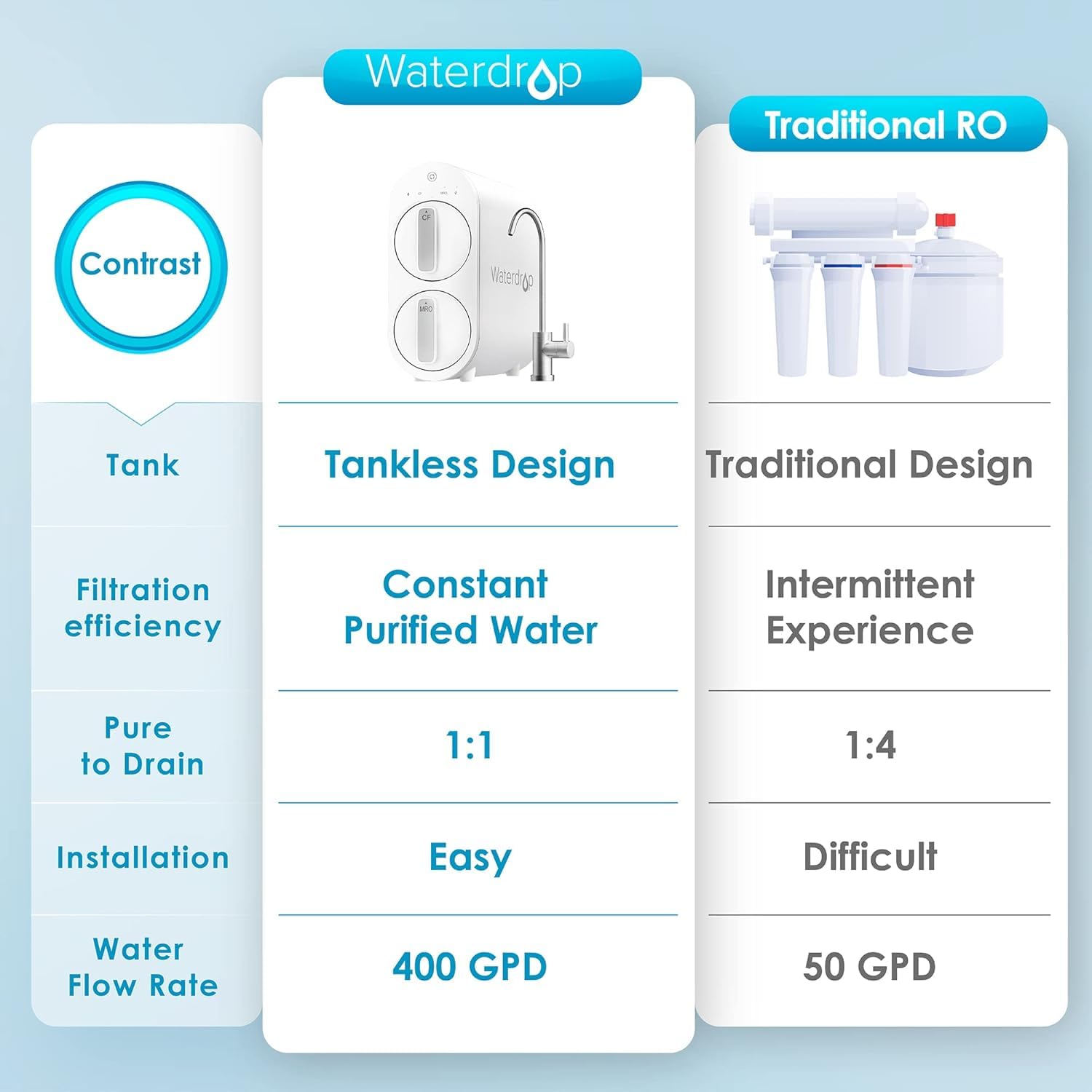 Waterdrop G2: The Future of Home Water Filtration