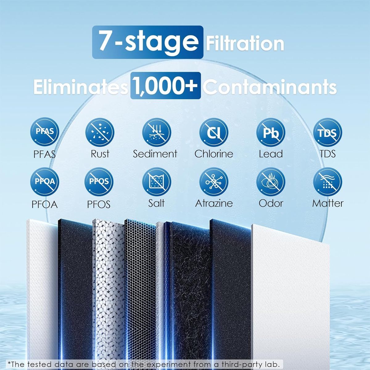 Waterdrop G2: The Future of Home Water Filtration