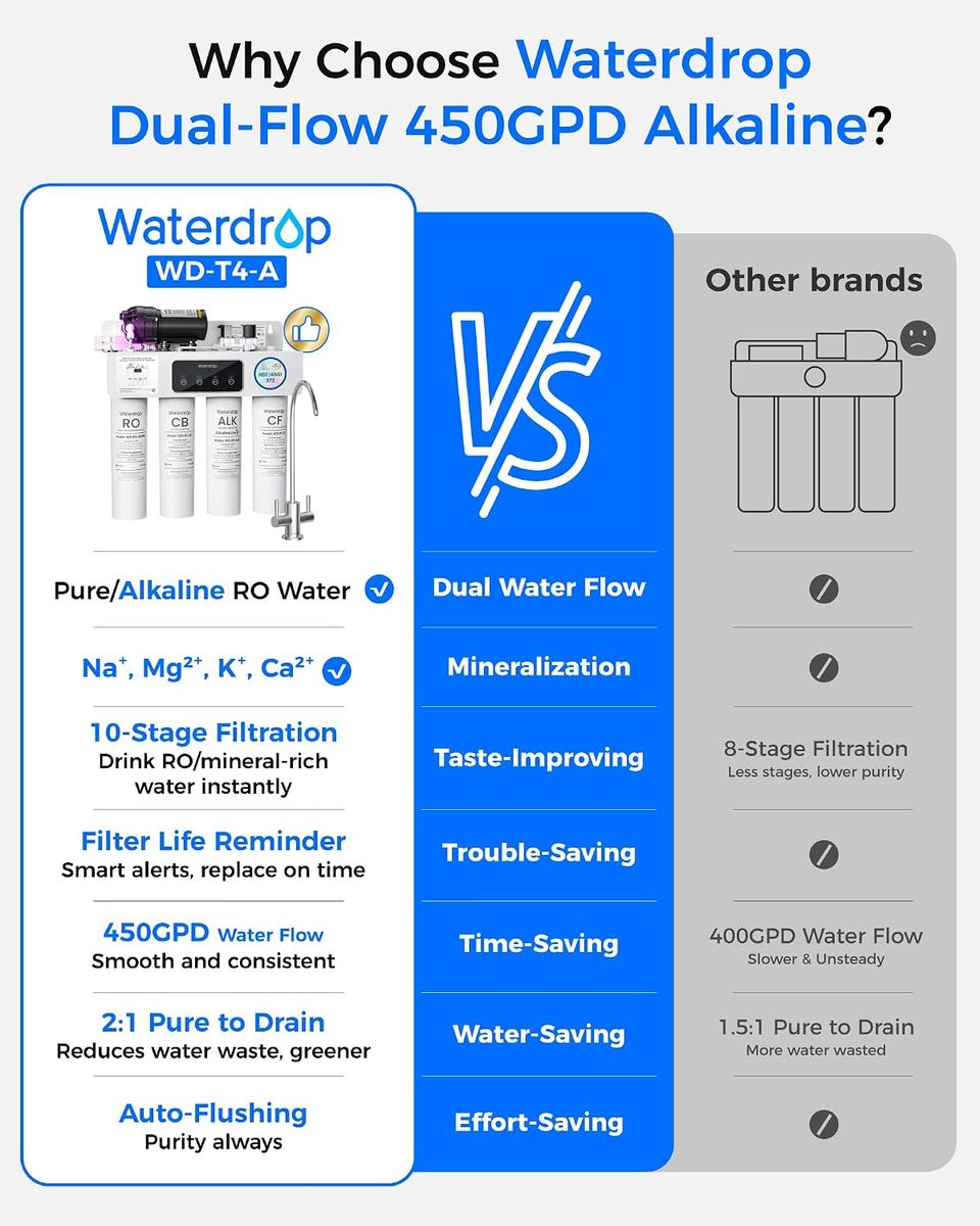 Waterdrop T4-A Alkaline pH+ RO Filter – Pure Water at Home