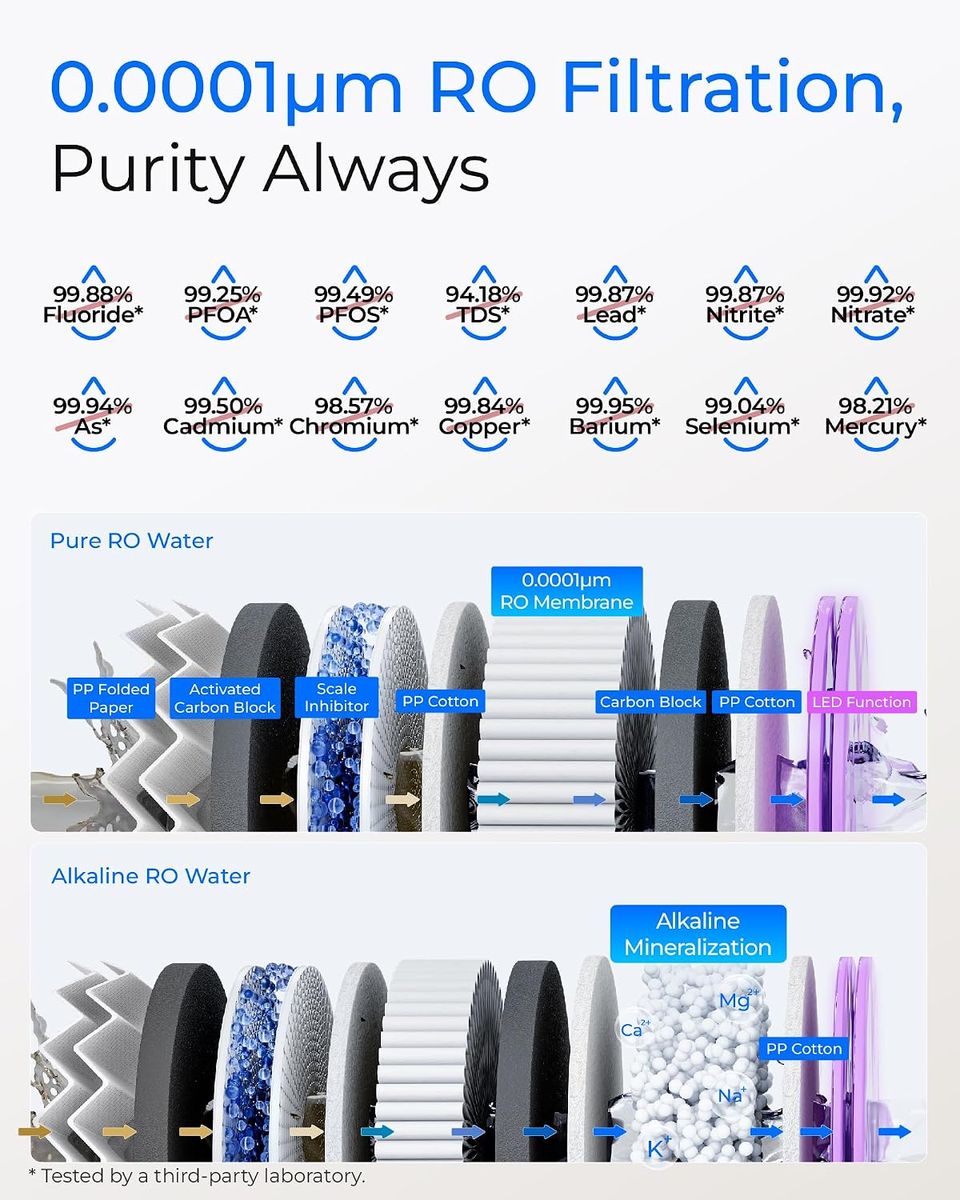 Waterdrop T4-A Alkaline pH+ RO Filter – Pure Water at Home