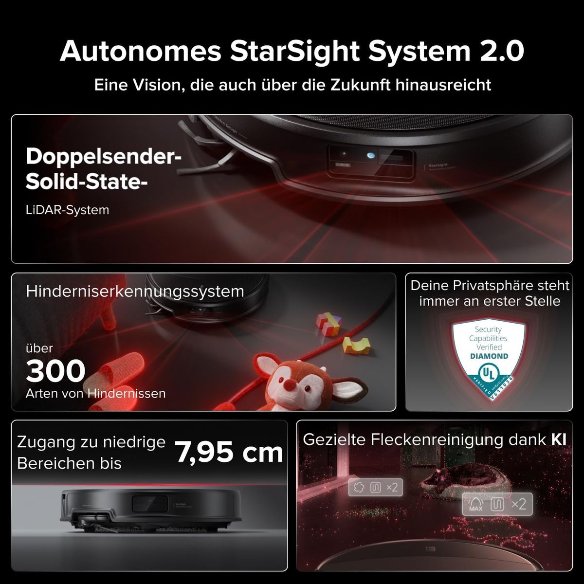 Roborock Saros Set of 20: Revolutionäre Reinigung für Ihr Zuhause