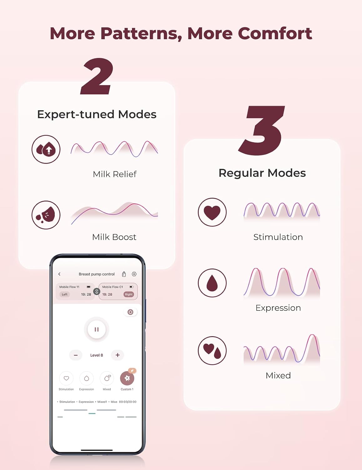 Momcozy M9 Breast Pump: Freedom, Discreet & Powerful