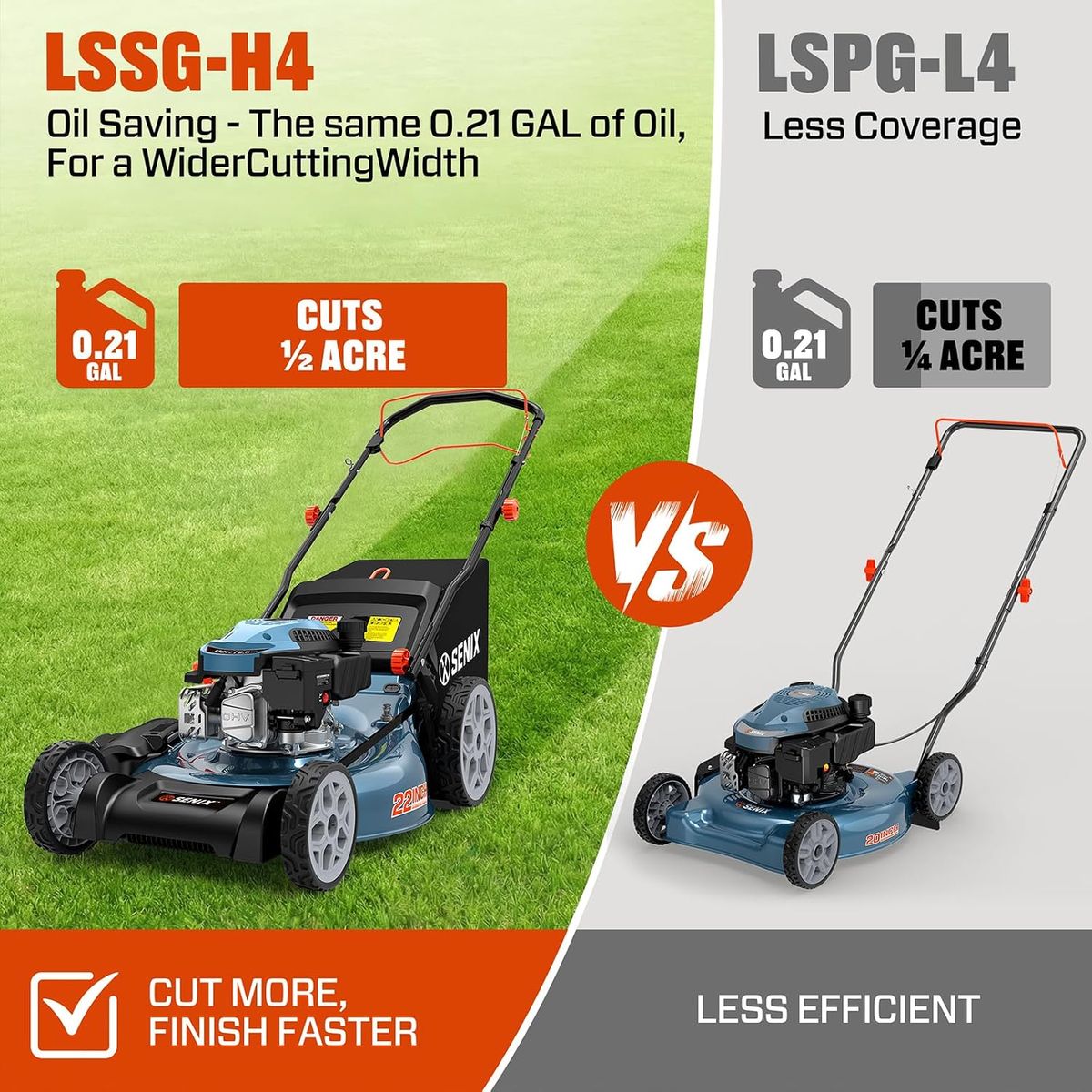SENIX 22" Self-Propelled Gas Lawn Mower Review