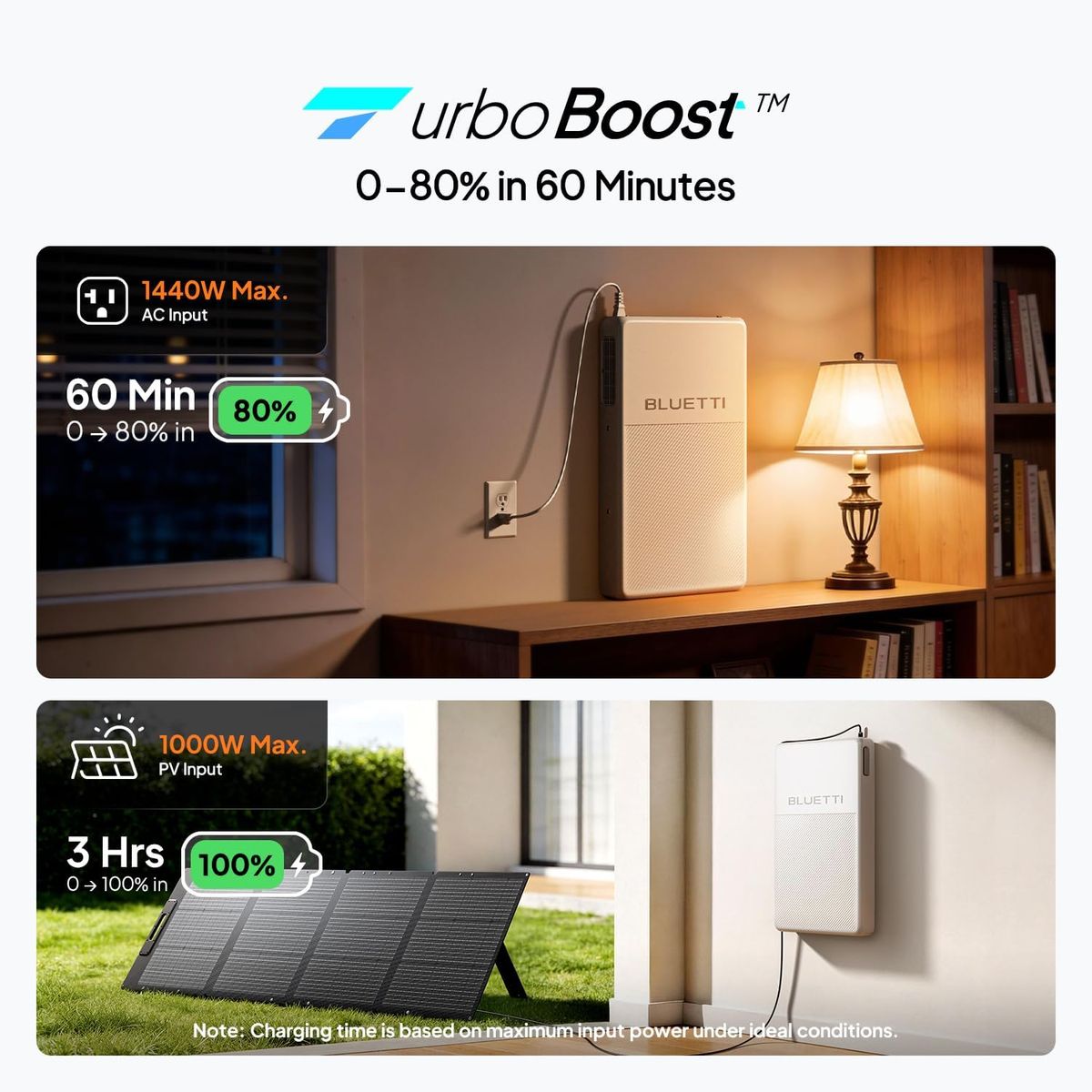 BLUETTI FridgePower Portable Power Station: 2016Wh Backup