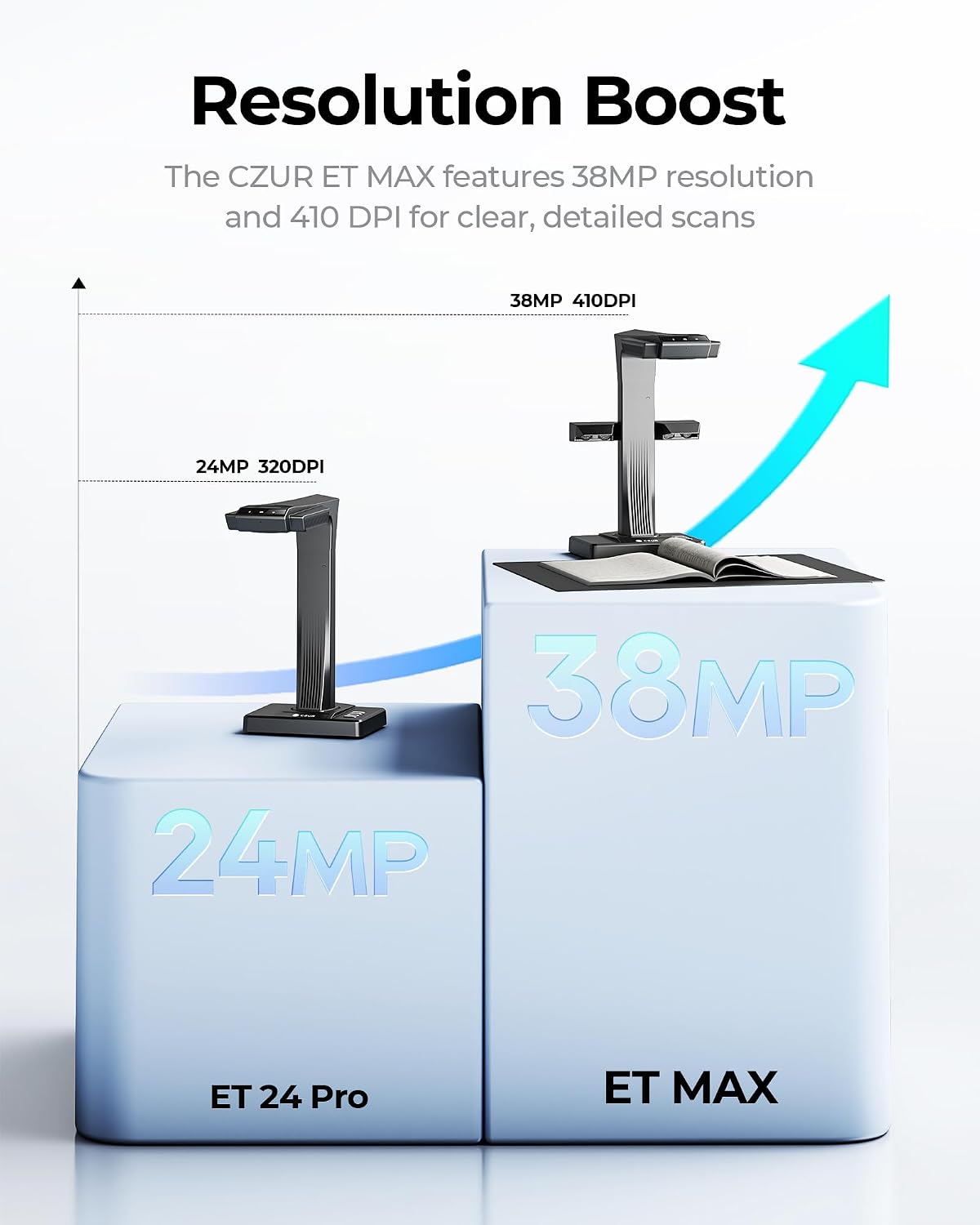 CZUR ET MAX Review: The 38MP Scanner Redefining Digital Reading
