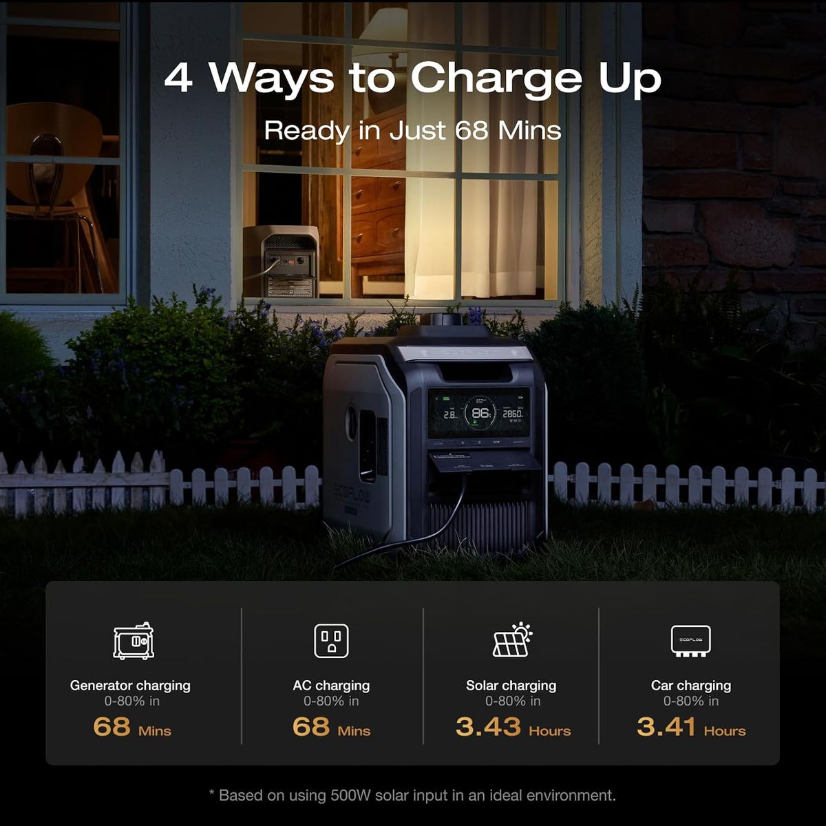 ECOFLOW DELTA 3 MAX: 2048Wh Portable Power Station