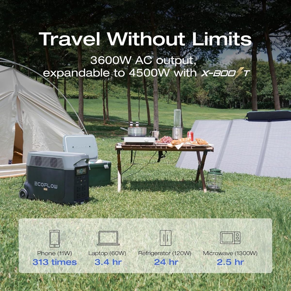 ECOFLOW DELTA Pro: The 3600Wh Portable Power Station