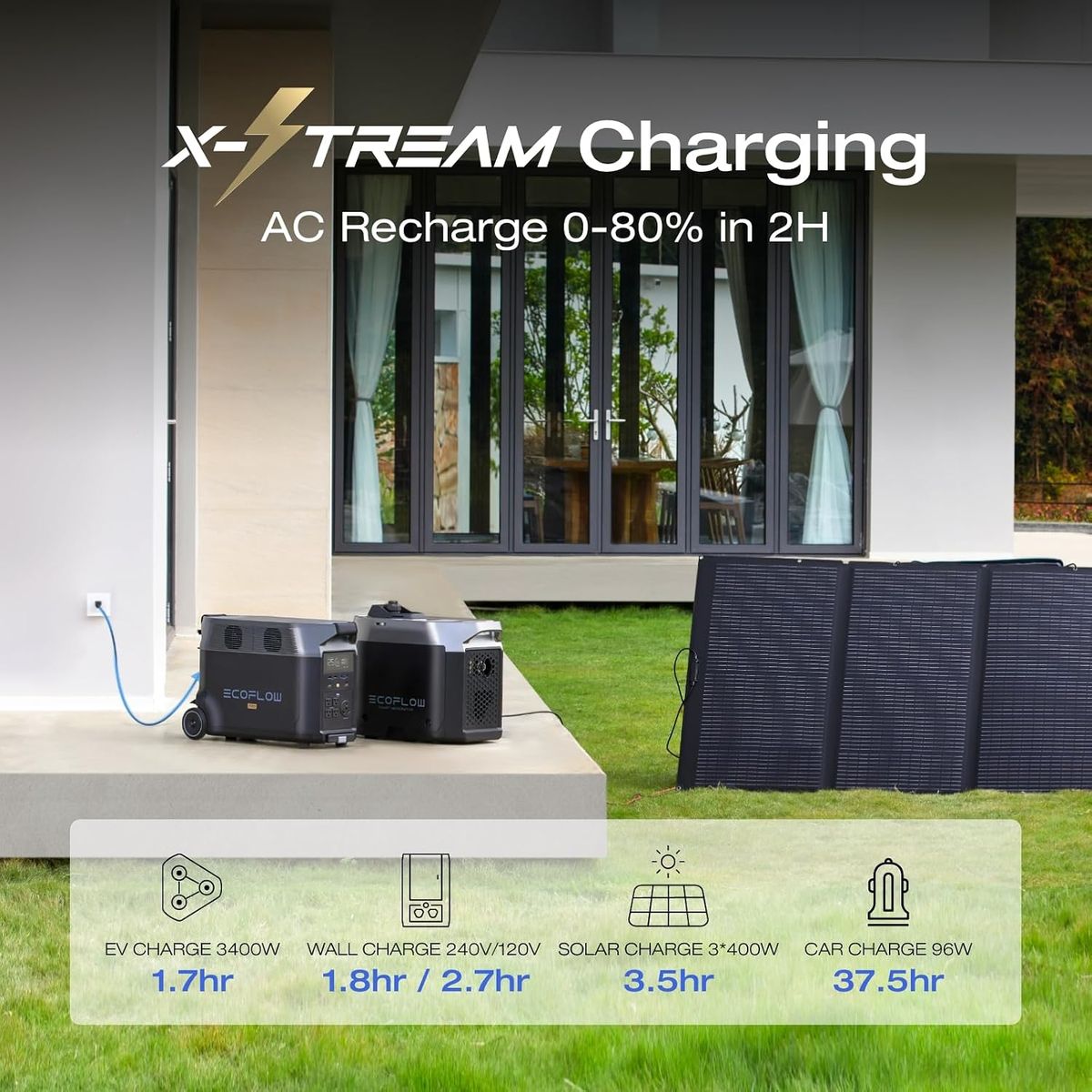 ECOFLOW DELTA Pro: The 3600Wh Portable Power Station
