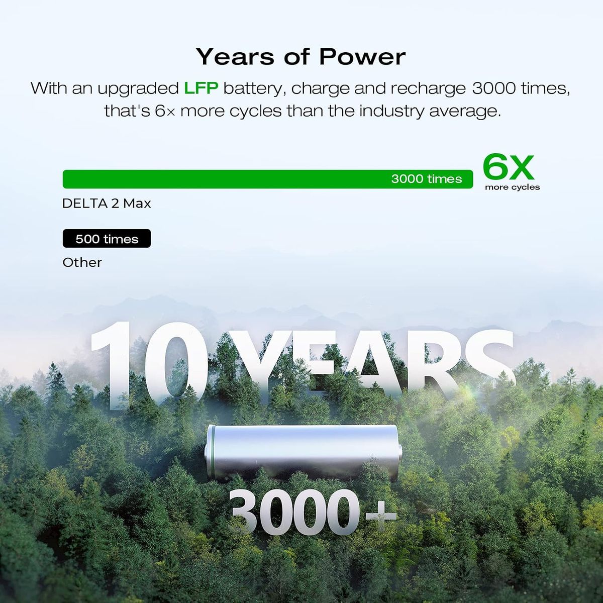 ECOFLOW DELTA 2 Max: Power Anywhere, Anytime