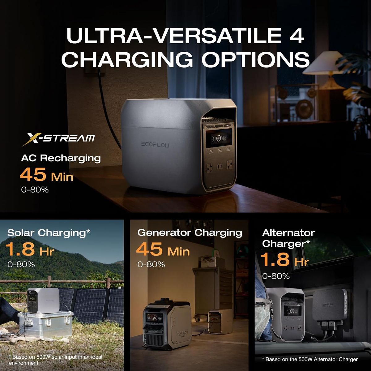 ECOFLOW Delta 3 Classic: Power Anywhere, Anytime