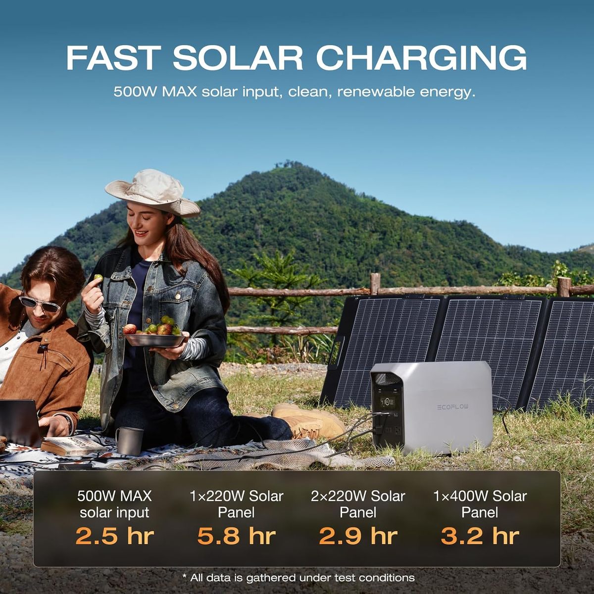 ECOFLOW Delta 3 Classic: Power Anywhere, Anytime