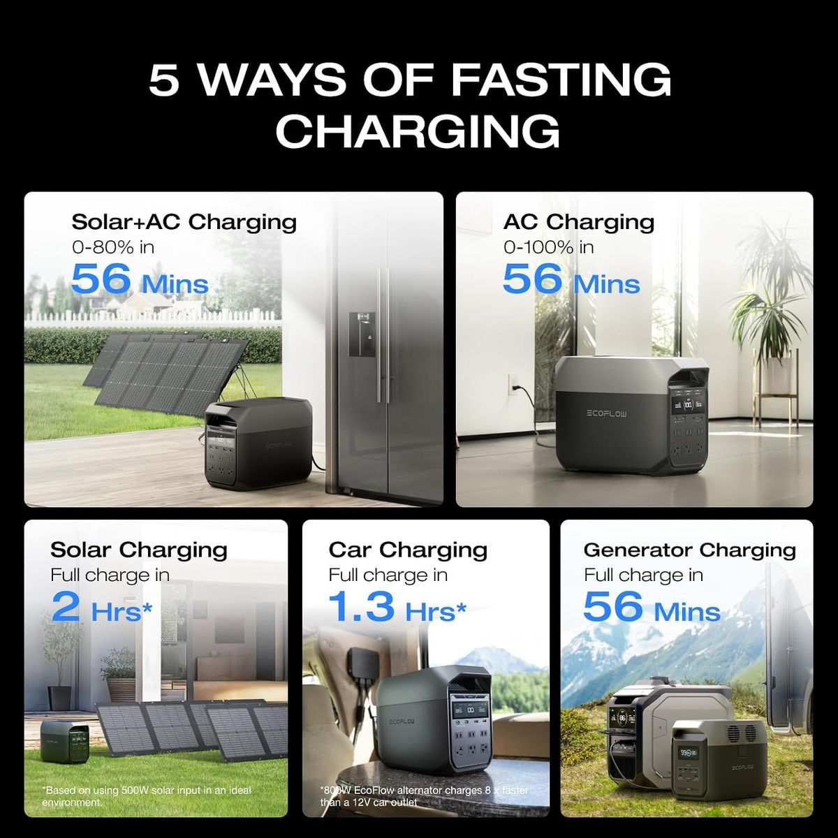 ECOFLOW Delta 3 Solar Generator: Power Anywhere