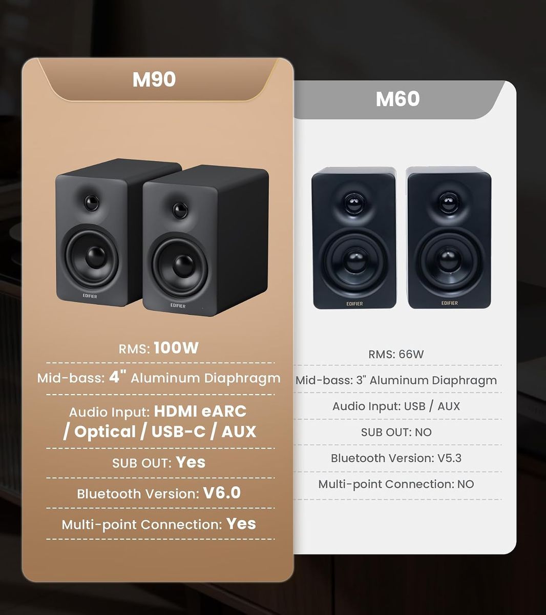 Edifier M90 Computer Speakers: 100W of Desktop Audio Power