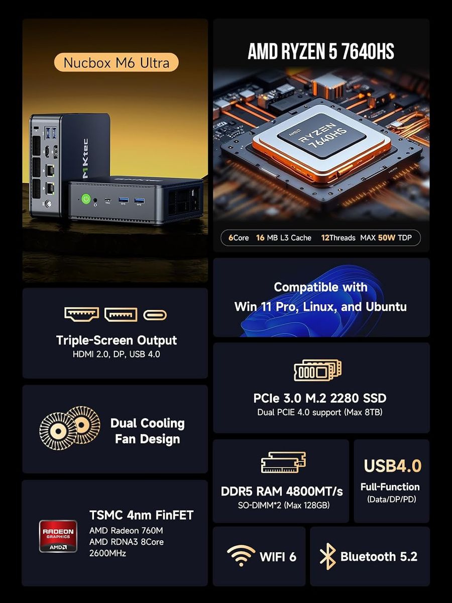 GMKtec M6 Ultra Mini PC: A Decluttered Desktop for Ryzen Power