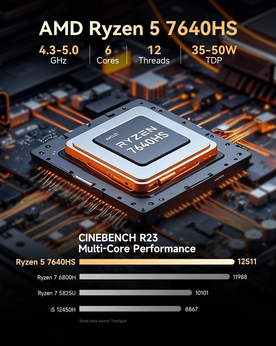 GMKtec M6 Ultra Mini PC: A Decluttered Desktop for Ryzen Power