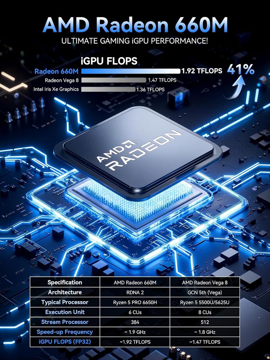 GMKtec Mini PC M8: The Future of Desktop Computing