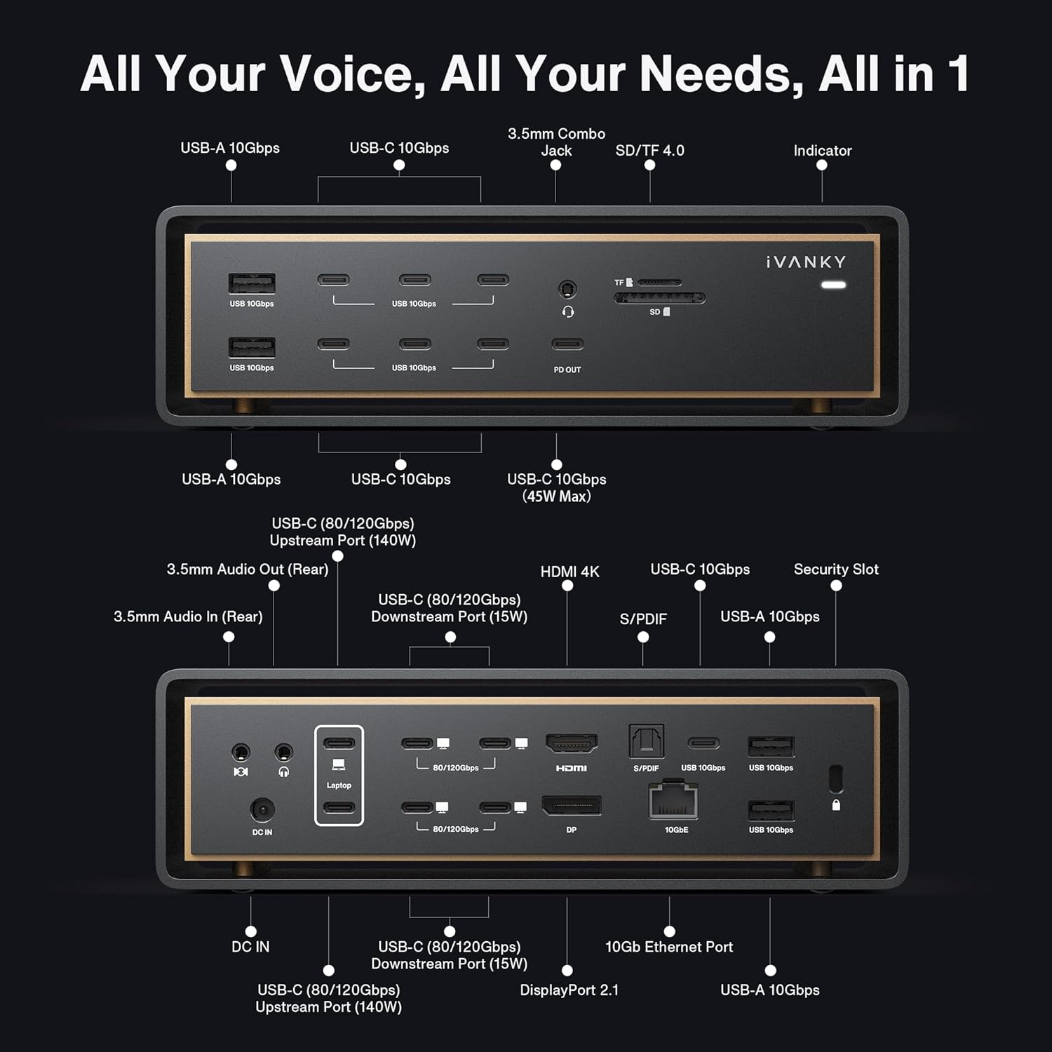 IVANKY 26-in-1 FusionDock Ultra: Thunderbolt 5 Power Unleashed