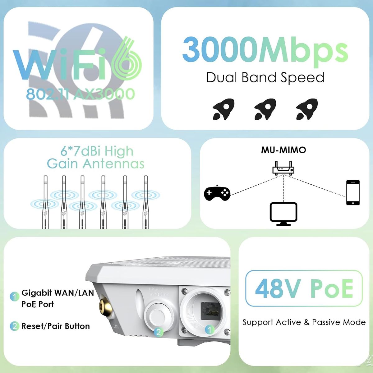 WAVLINK 2026 AX3000 Outdoor WiFi 6 Extender Review